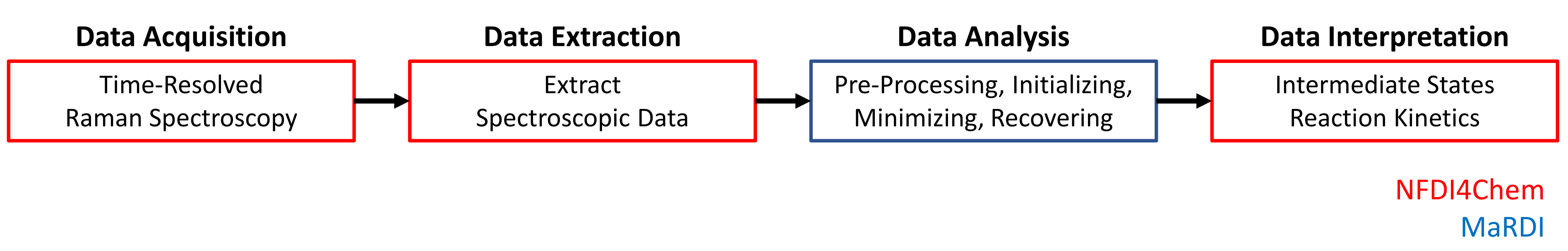 File:Workflow Figure.png