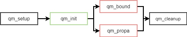 WavePacket flowchart